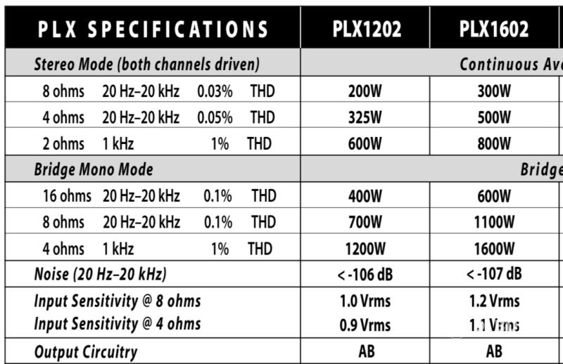 QSC PLX-1602