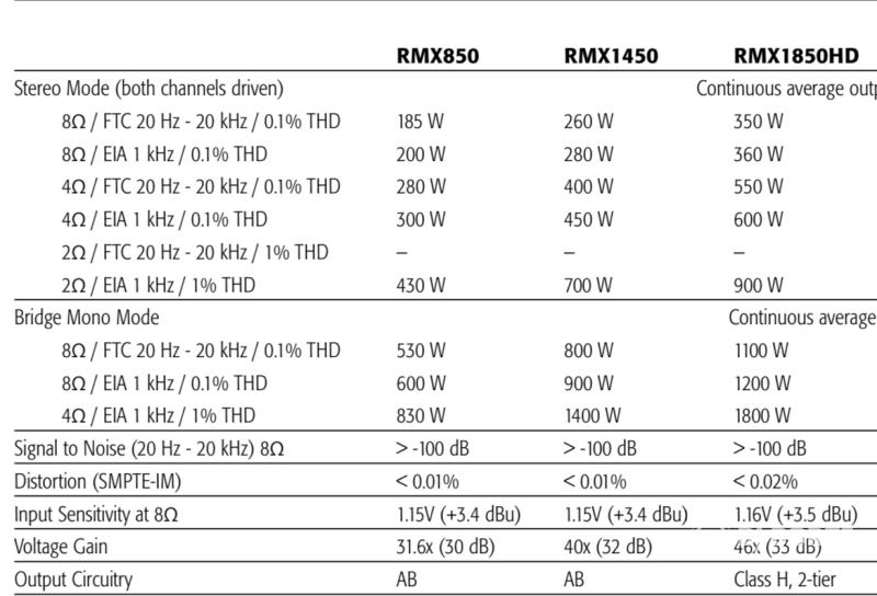 QSC RMX 1850HD végfok