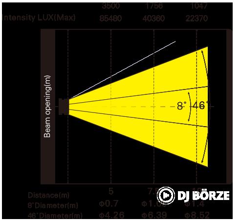 Terbly V2500S 1500W robotlámpák