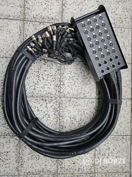 The sssnake csoportkábel