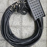The sssnake csoportkábel