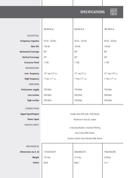Prémium RCF NX M10-A típusú aktív topládák állvánnyal és huzattal.