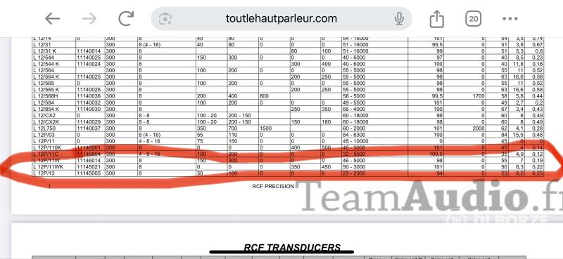 RCF L12P11WK, 350/450W 12” midbass hangszóró (felújítva!)
