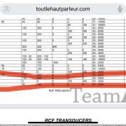 RCF L12P11WK, 350/450W 12” midbass hangszóró (felújítva!)