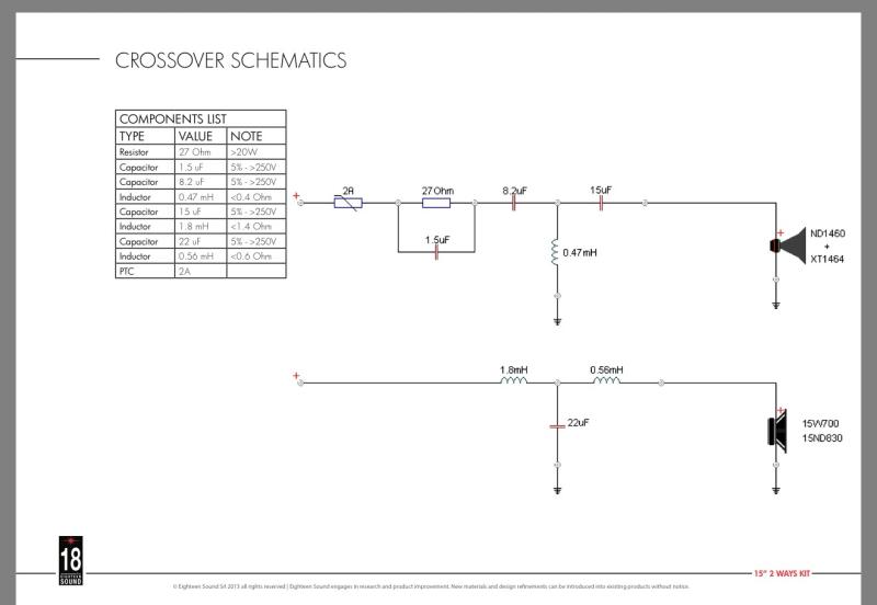 🔥 PROFI EIGHTEEN SOUND HANGRENDSZER ELADÓ – BRUTÁLIS ERŐ 🔥